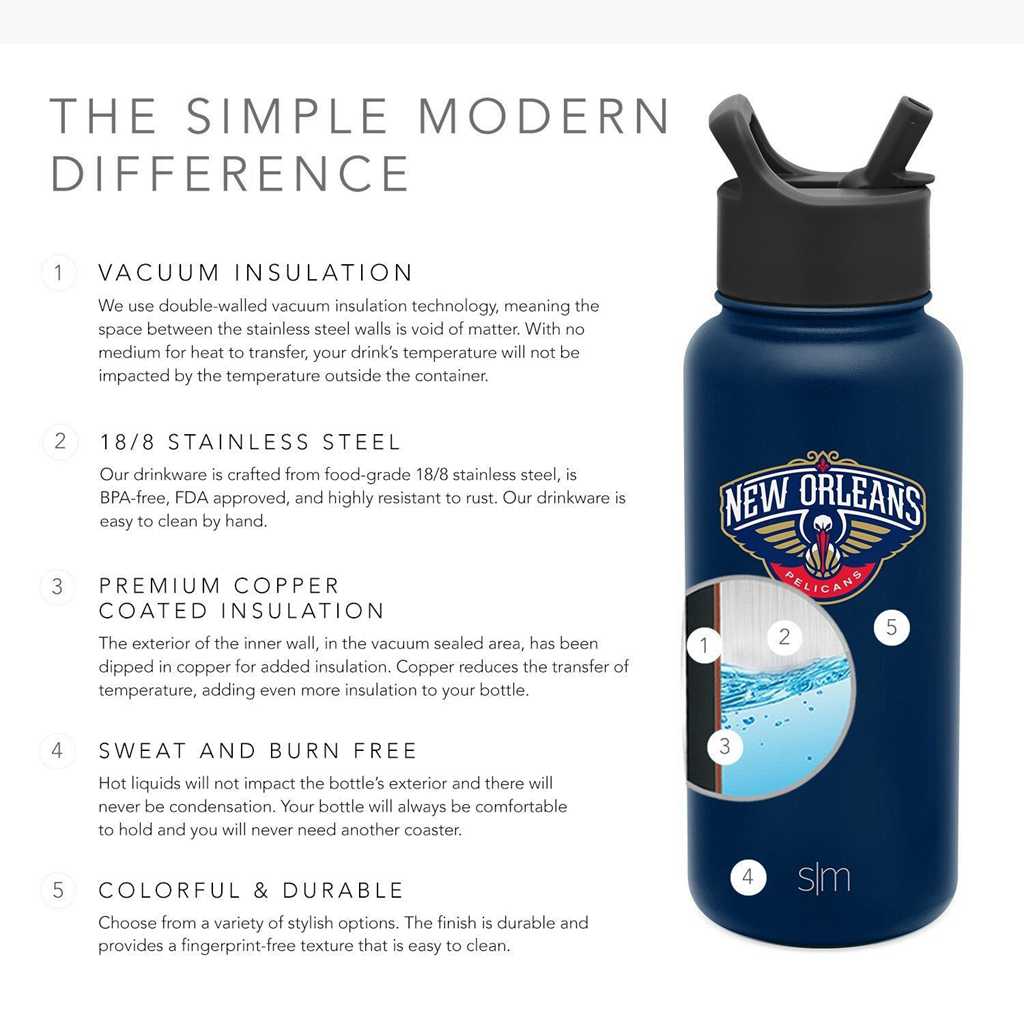 Simple Modern Summit Water Bottle with Straw Lid Waterflessen Donkerblauw | 891670WAQ