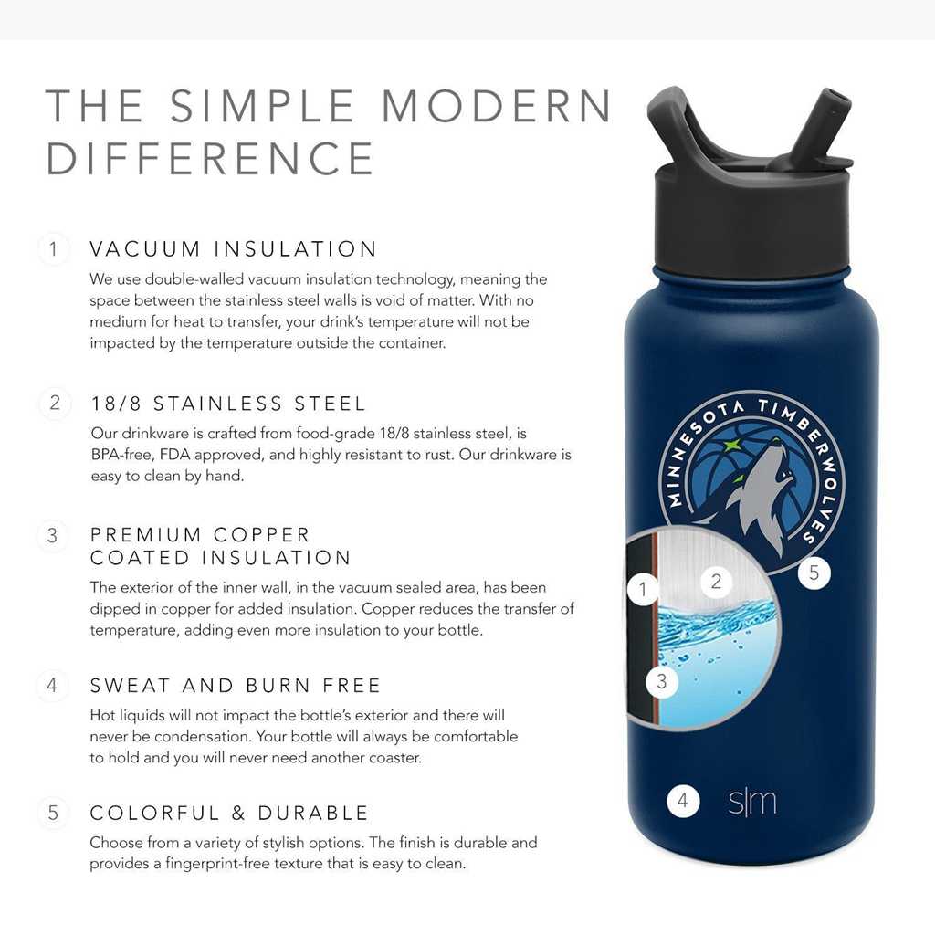 Simple Modern Summit Water Bottle with Straw Lid Waterflessen Donkerblauw | 687130ILM